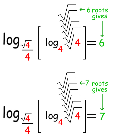 MurderousMaths The Four 4 s Challenge